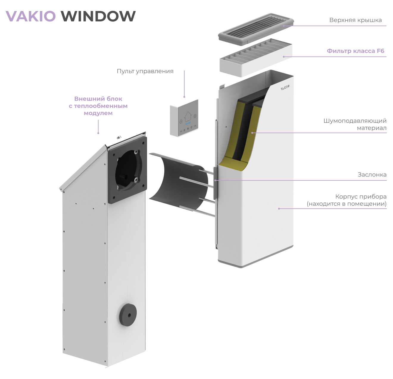 Прибор вентиляционный VAKIO Window PLUS