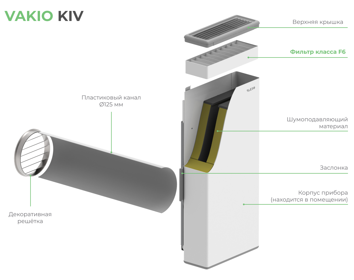 Прибор вентиляционный VAKIO KIV
